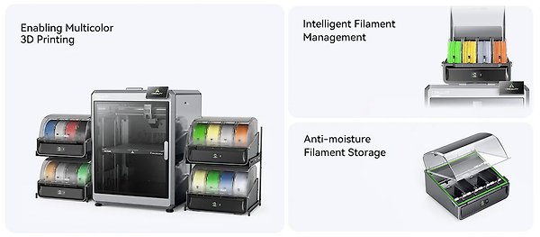 CFS - Creality Filament System