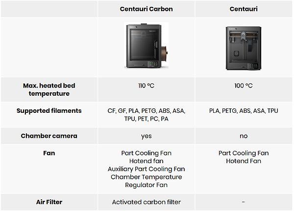 ELEGOO Centauri Carbon 3D Yazıcı