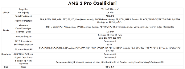 Bambu Lab AMS 2 Pro - Automatic Material System