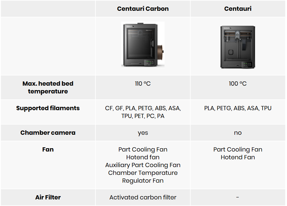 ELEGOO Centauri Carbon 3D Yazıcı detay görseli 8
