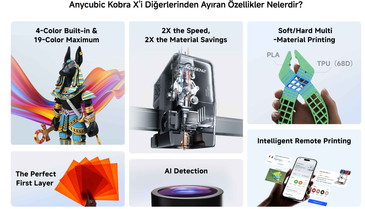 Anycubic Kobra X 3D Yazıcı özellik görseli 1