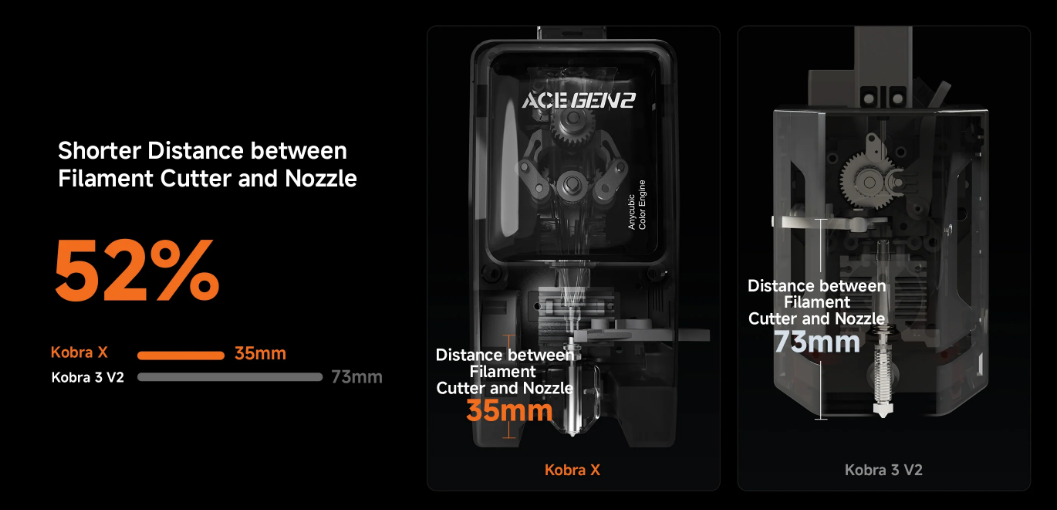 Anycubic Kobra X 3D Yazıcı özellik görseli 2