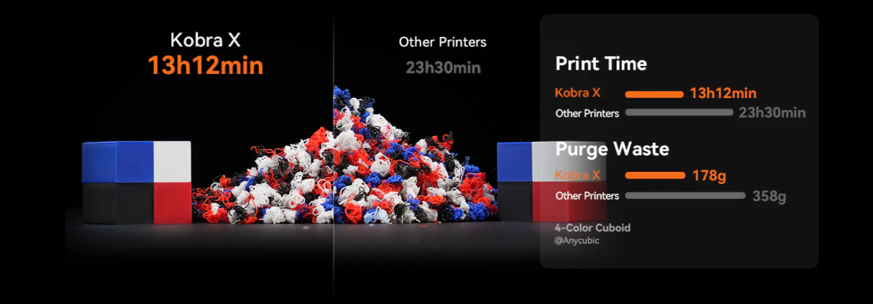 Anycubic Kobra X 3D Yazıcı özellik görseli 4