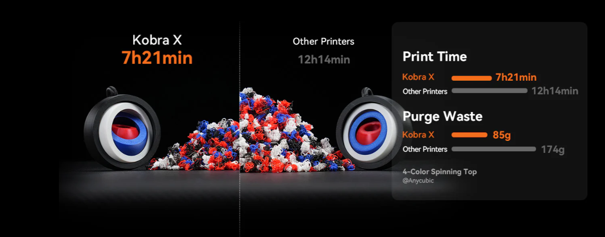 Anycubic Kobra X 3D Yazıcı özellik görseli 5
