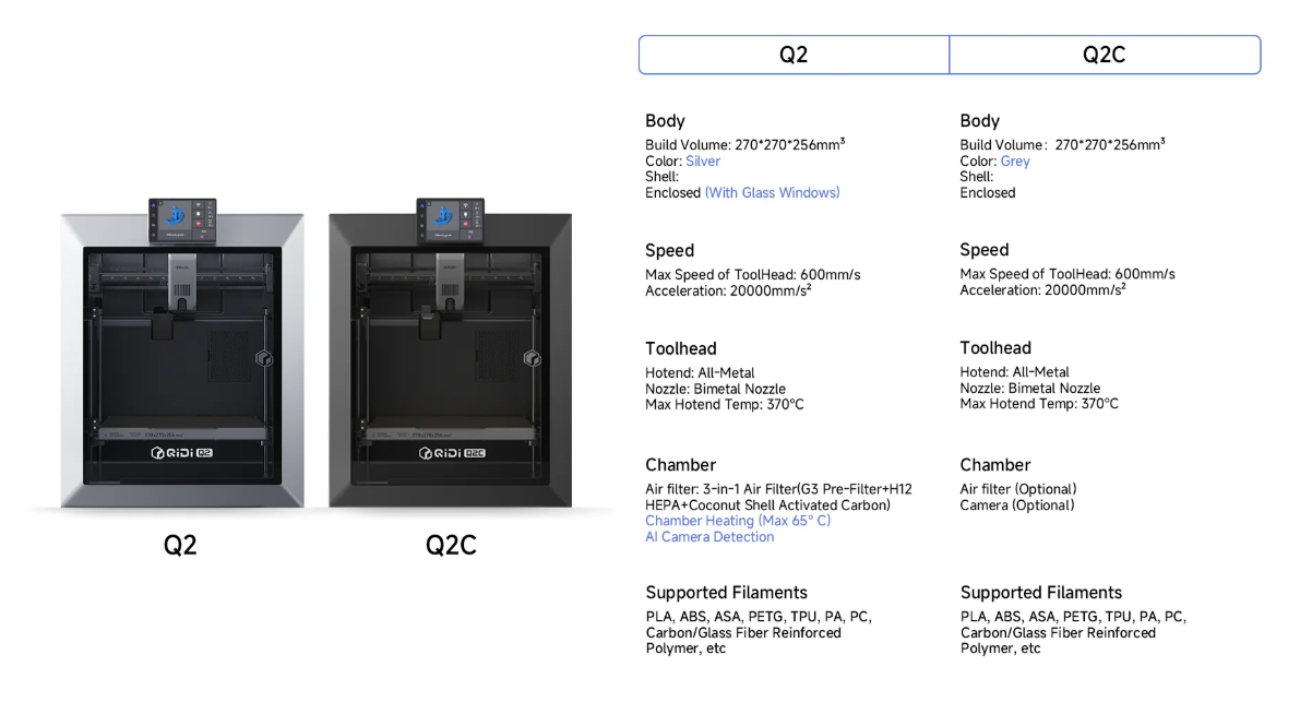 QiDi Tech Q2 Combo 3D Yazıcı özellik görseli 2